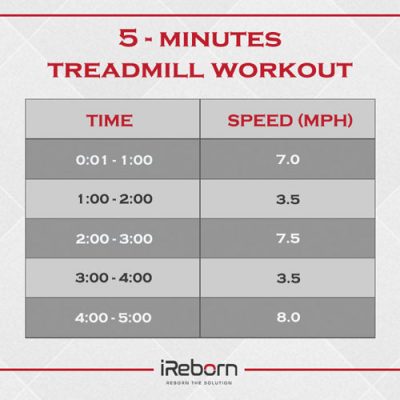 Latihan Treadmill Terbaik Dengan Interval 5 Menit 2 treadmill